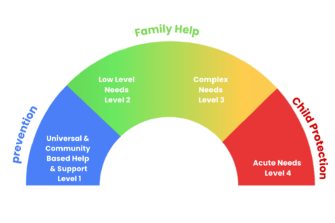 Hackney Child Wellbeing Framework